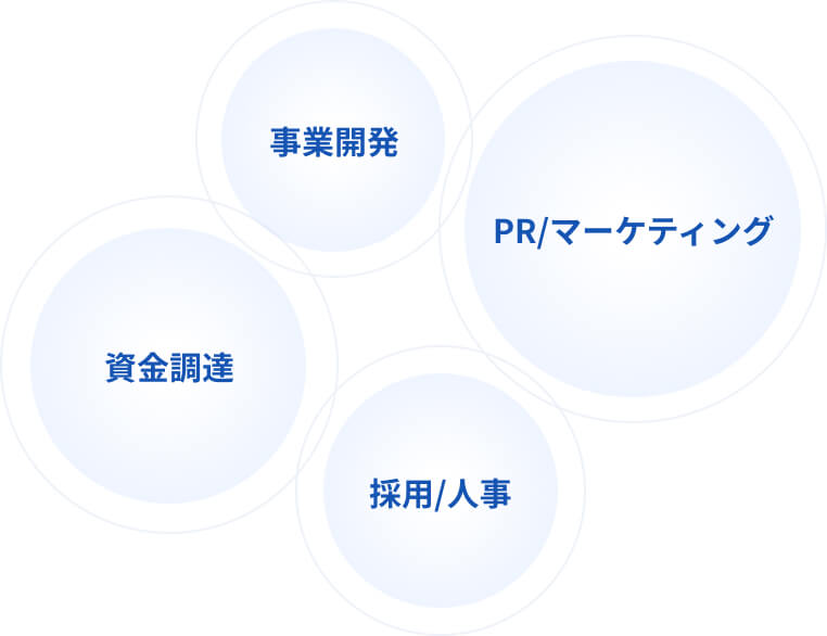 支援スタイルについての図解